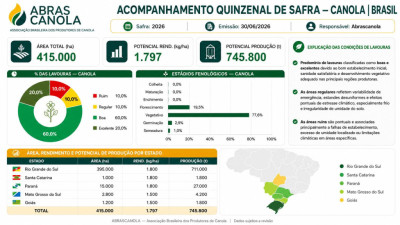 ATUALIZAÇÃO
