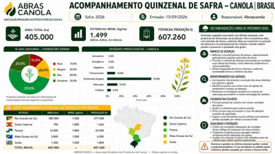 TABELA QUINZENAL DE INFORMAÇÕES