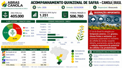 TABELA QUINZENAL DE INFORMAÇÕES